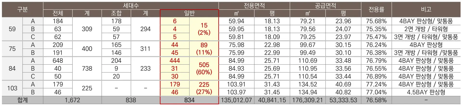 사업개요