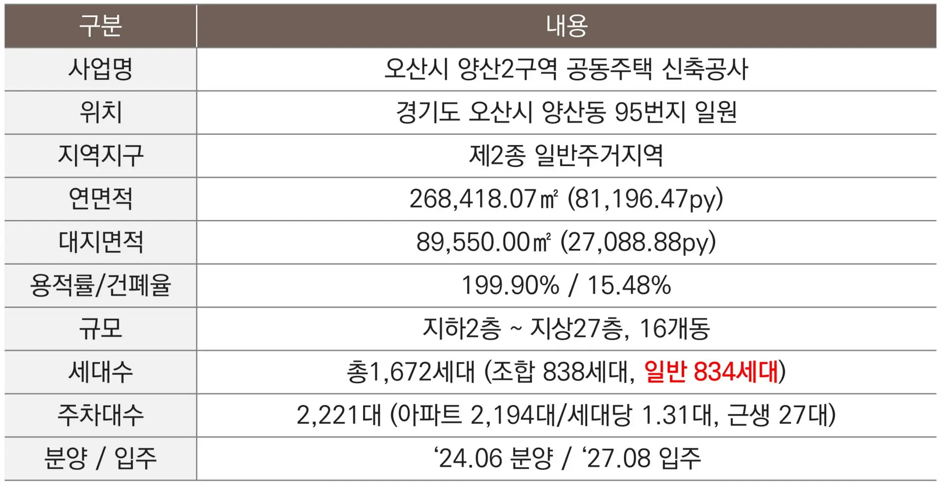 평형구성