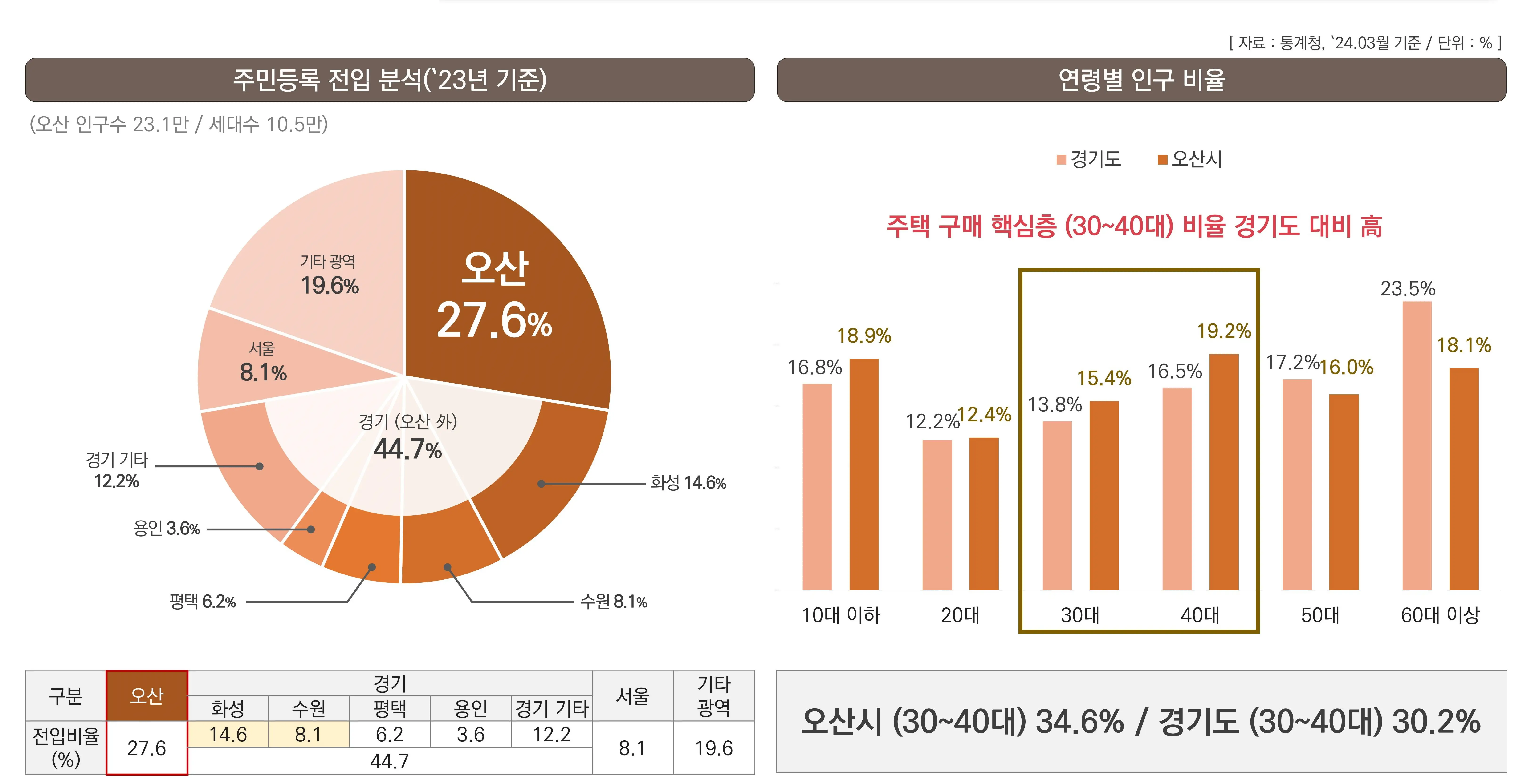 인문환경