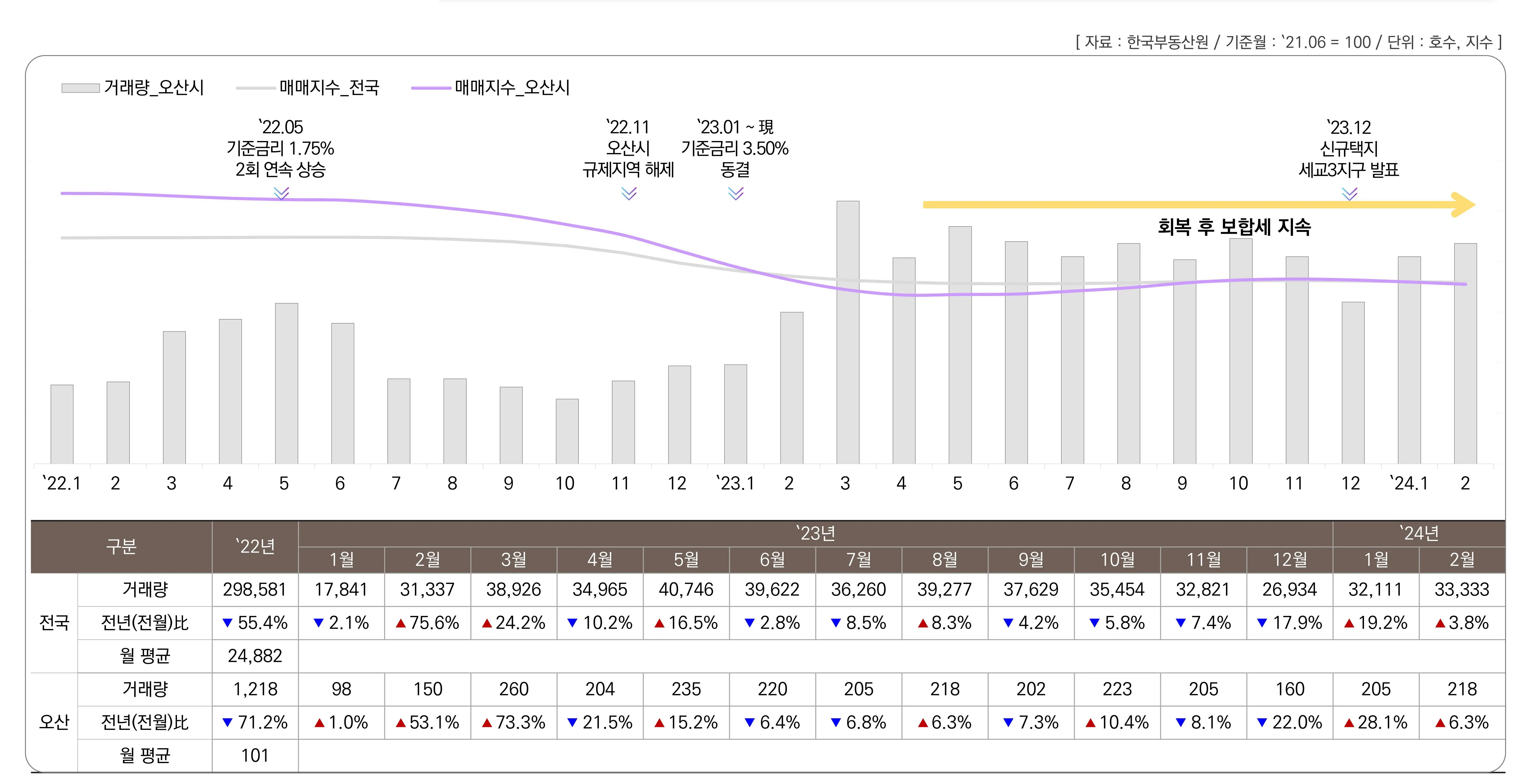 거래량 및 매매지수