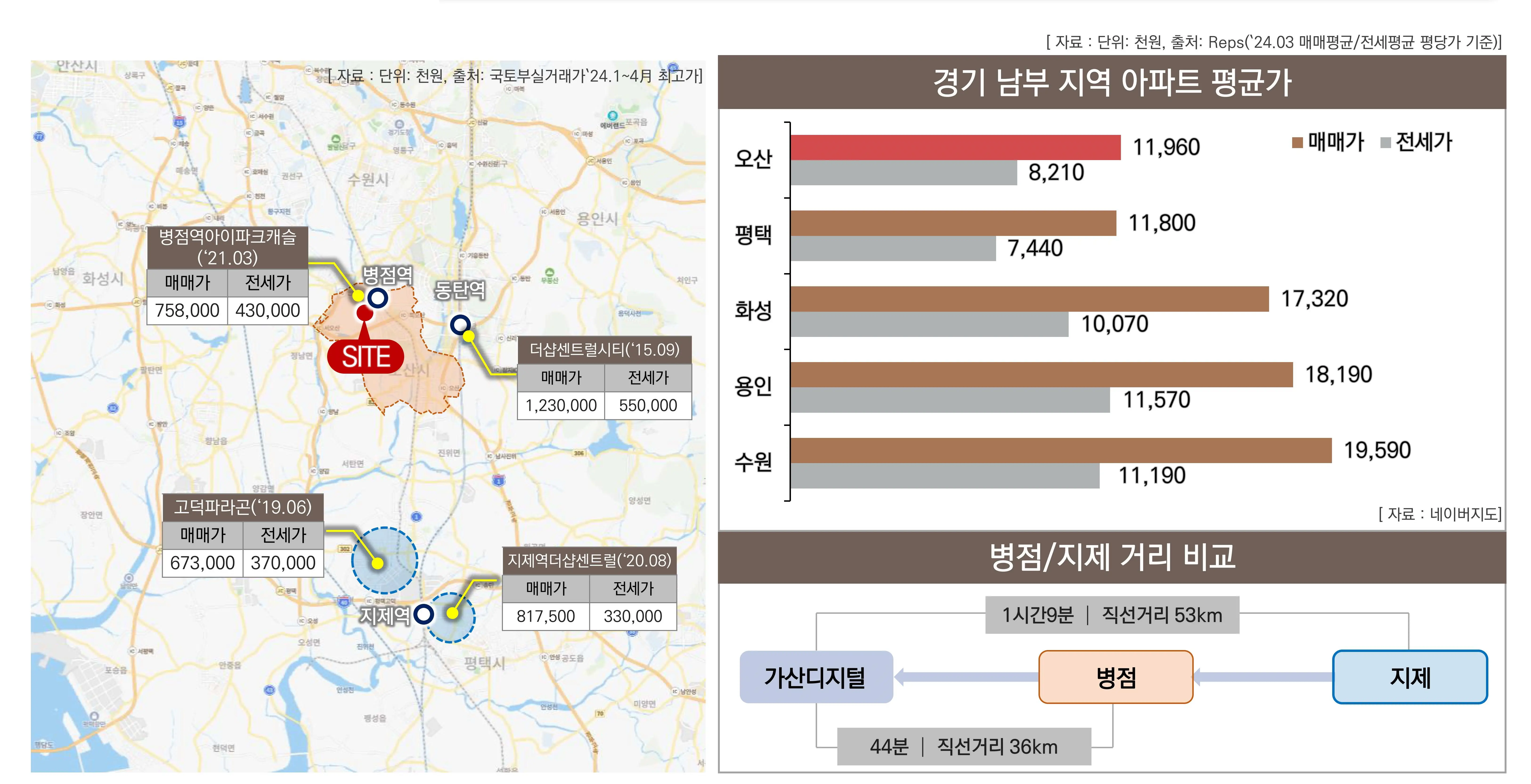 저평가